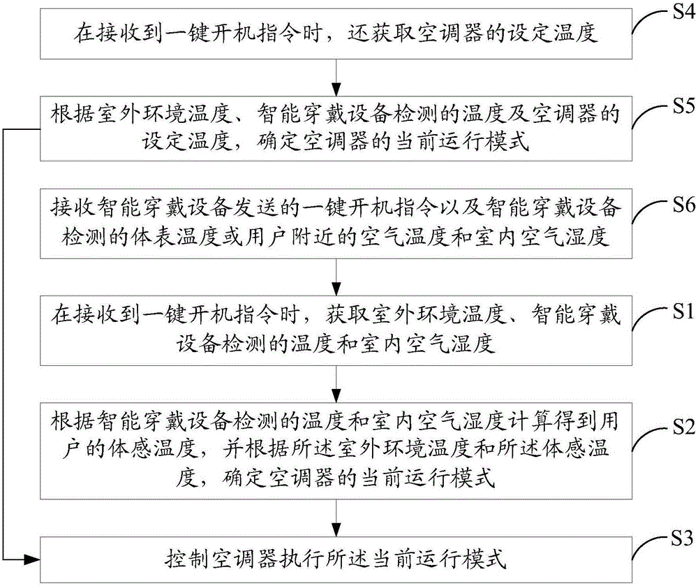 Air conditioner and one-key starting control method thereof