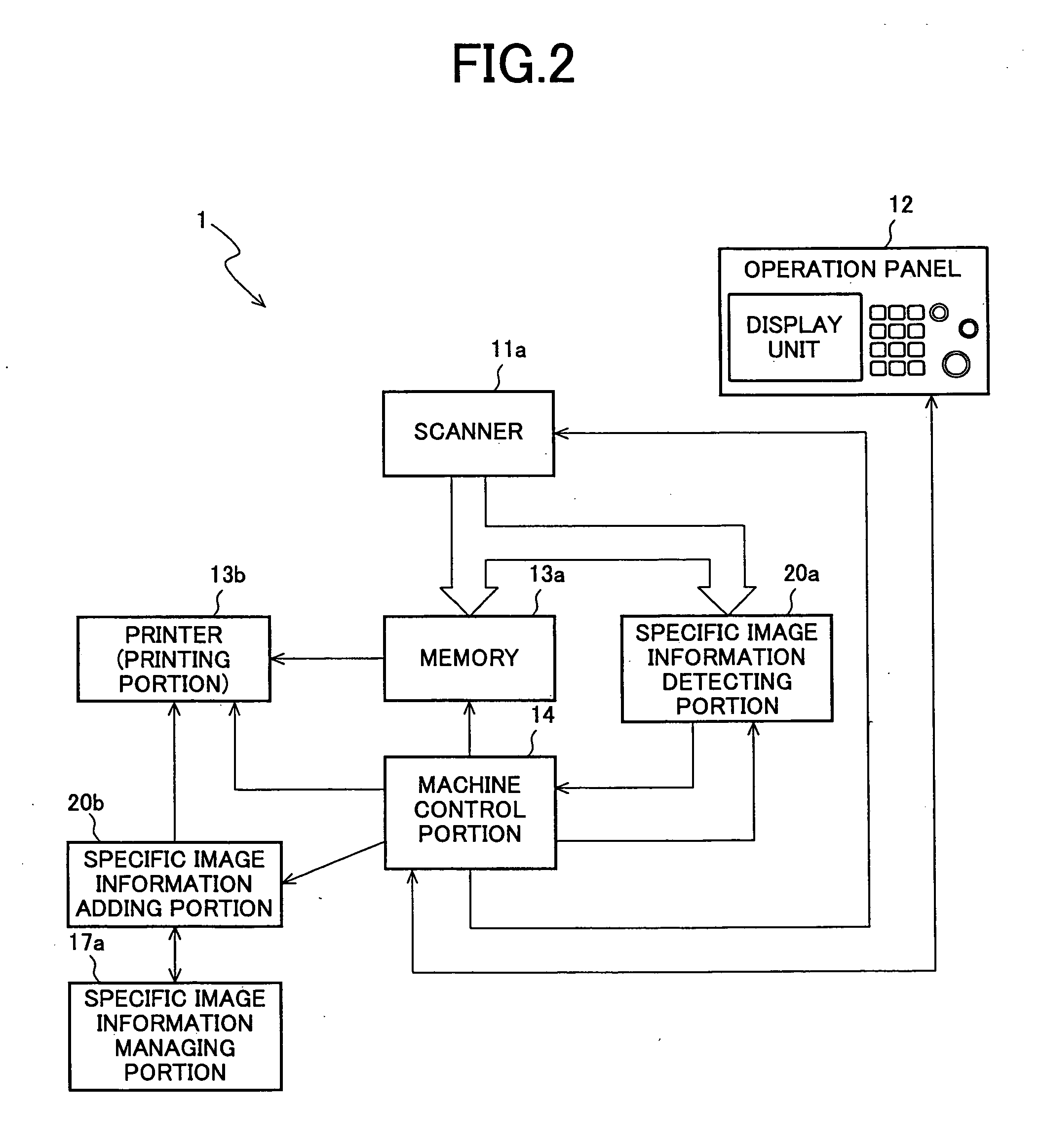 Method of adding specific image information and image forming apparatus