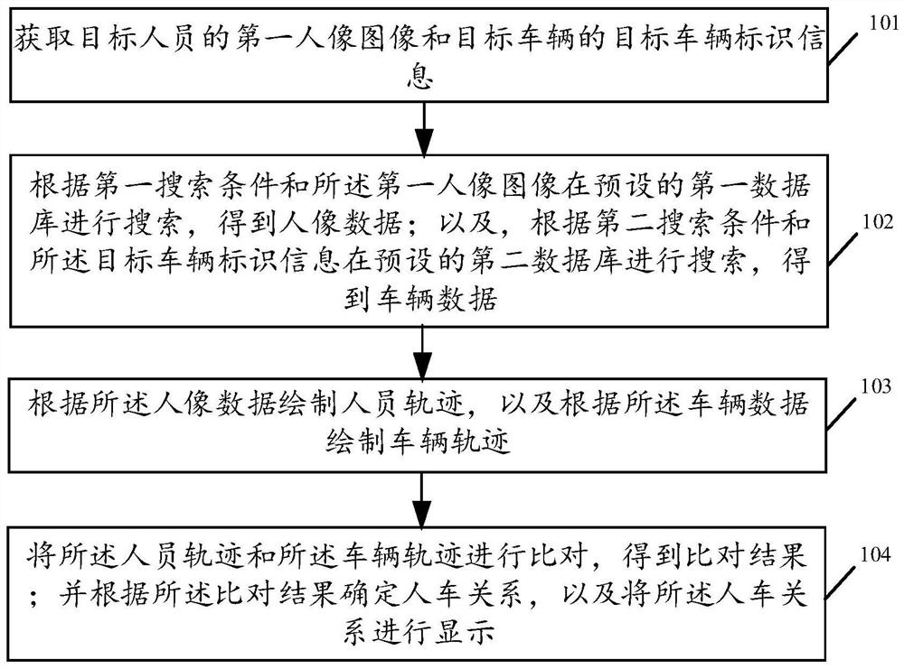 Human-vehicle trajectory analysis method and related products