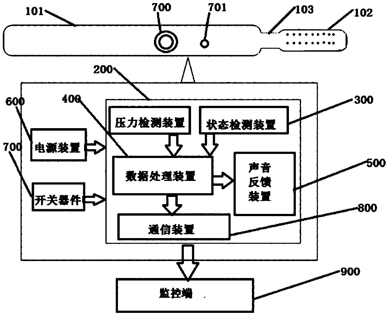 Toothbrush system and toothbrush system scoring and monitoring method