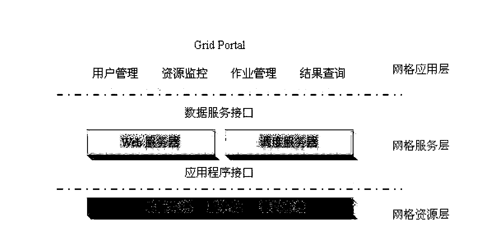 Grid simulation platform and grid simulation method