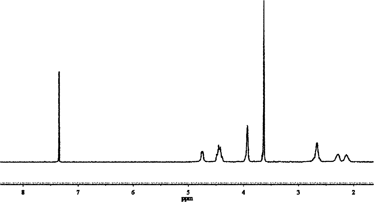 Temperature response water-soluble nonionic polyamino acid and preparation method thereof