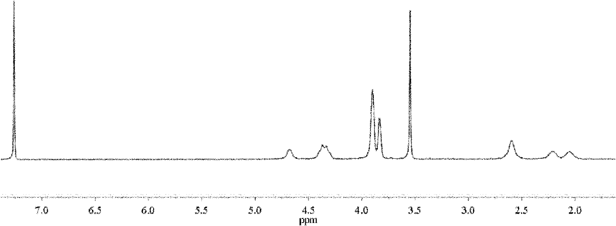 Temperature response water-soluble nonionic polyamino acid and preparation method thereof