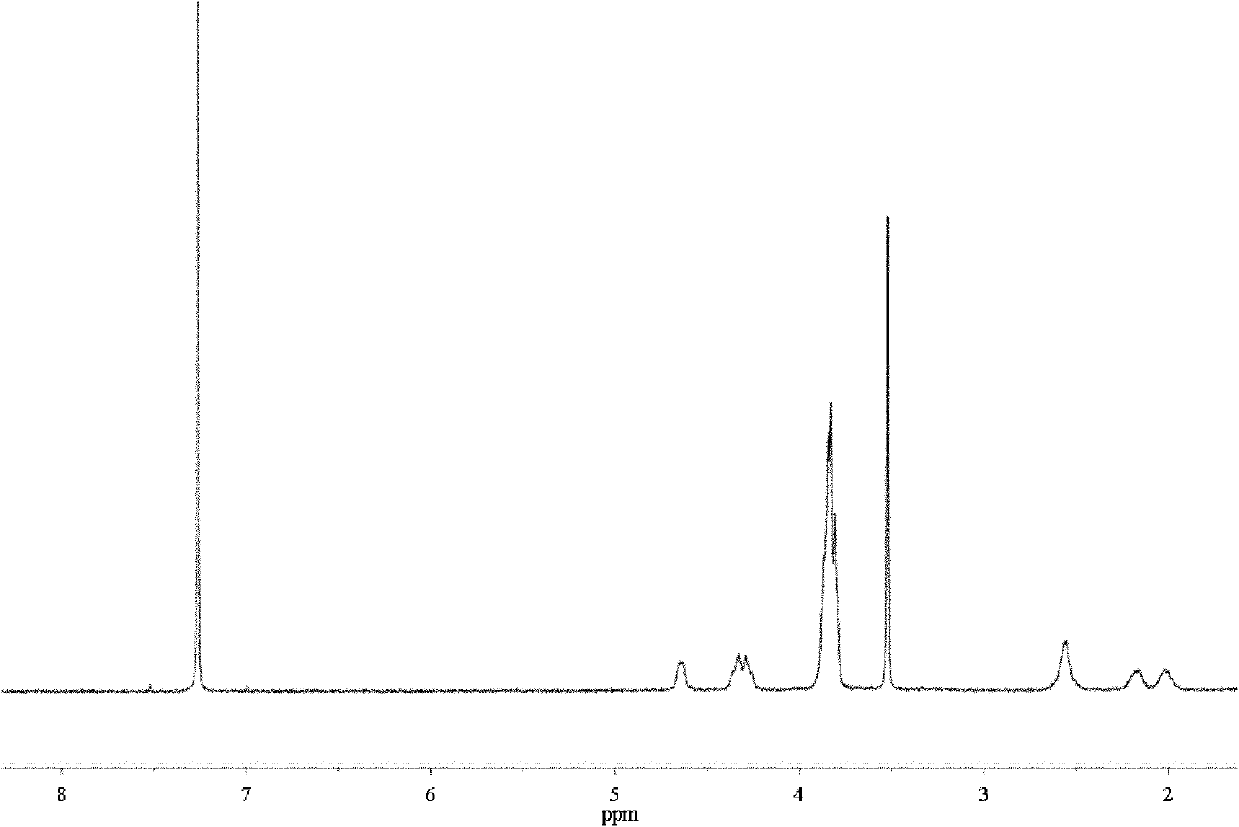 Temperature response water-soluble nonionic polyamino acid and preparation method thereof