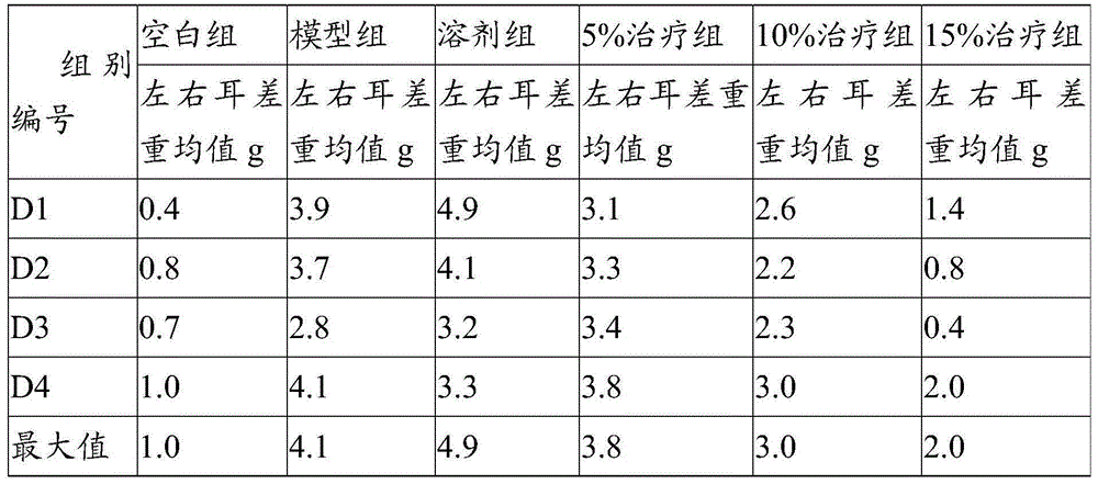 Acne-removing traditional Chinese medicine composition and preparation method thereof