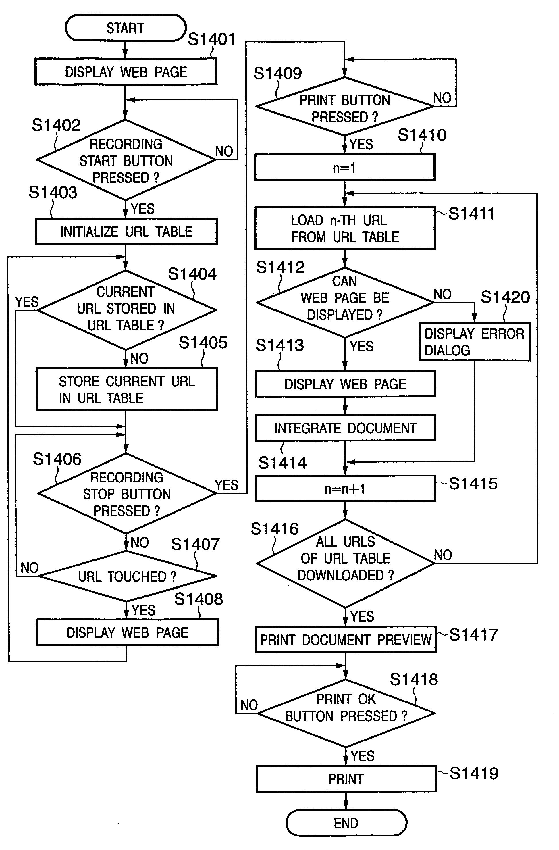 Method and apparatus for automated download and printing of Web pages