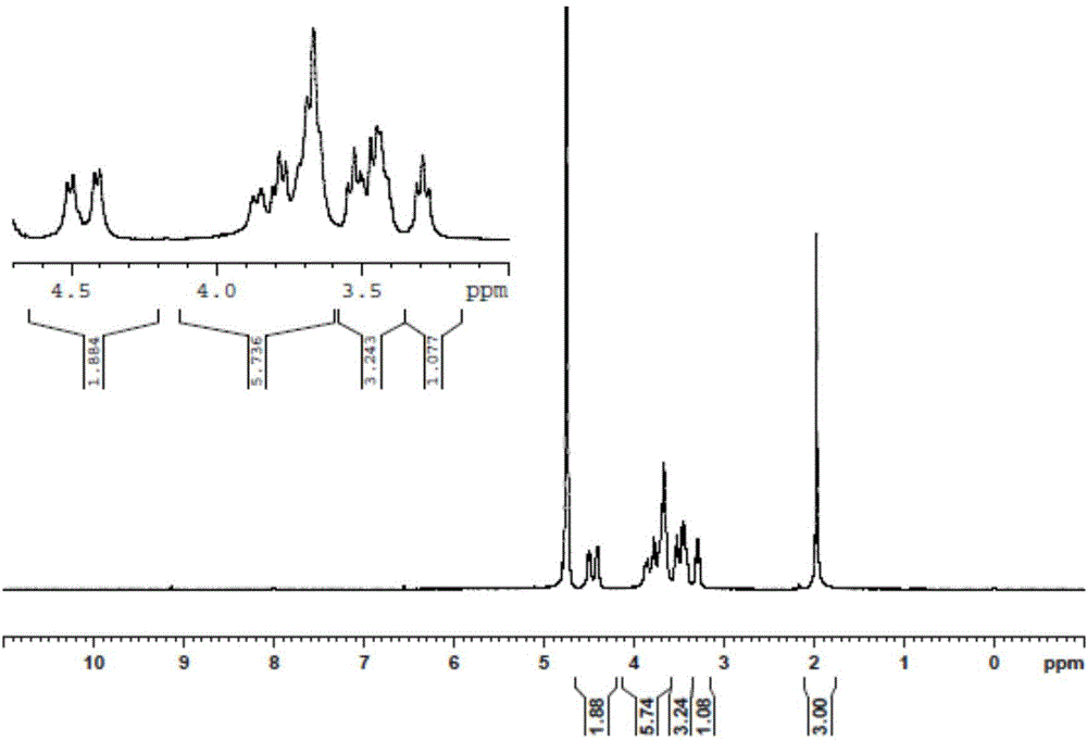 Hyaluronic acid-polypeptide bonded conjugate mask and preparation method thereof
