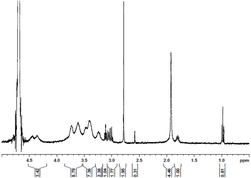 Hyaluronic acid-polypeptide bonded conjugate mask and preparation method thereof