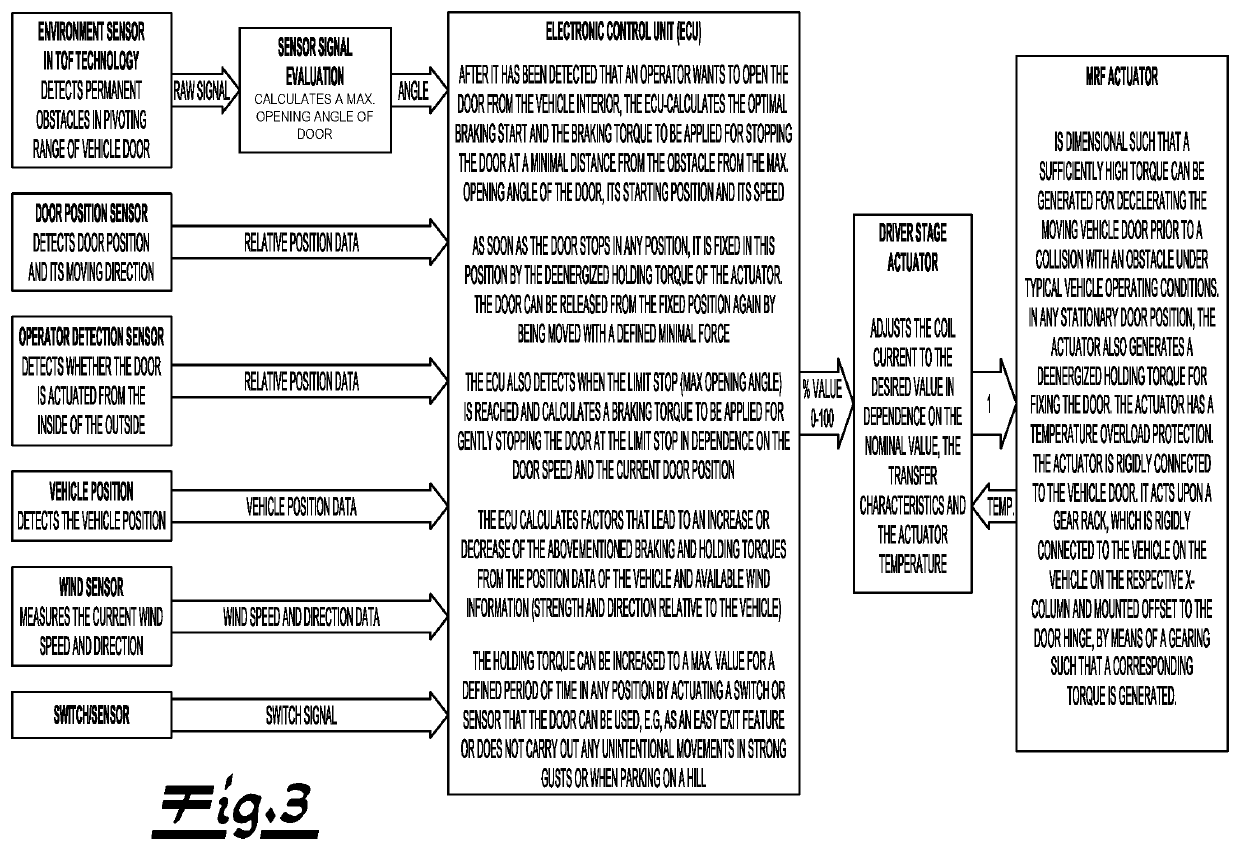 Method and device for impinging on a motor vehicle door in the sense of a deceleration, in particular for avoiding collisions