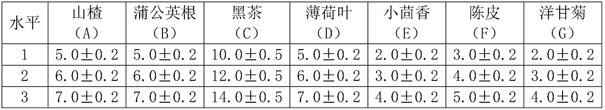 Processing method of organic composite tea in bags