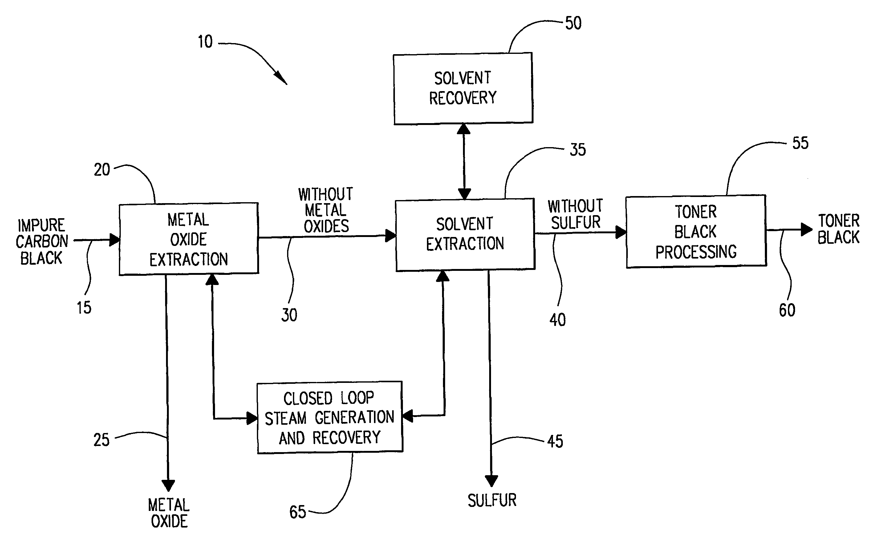 Apparatus and method for recovering carbon black from pyrolysis byproducts