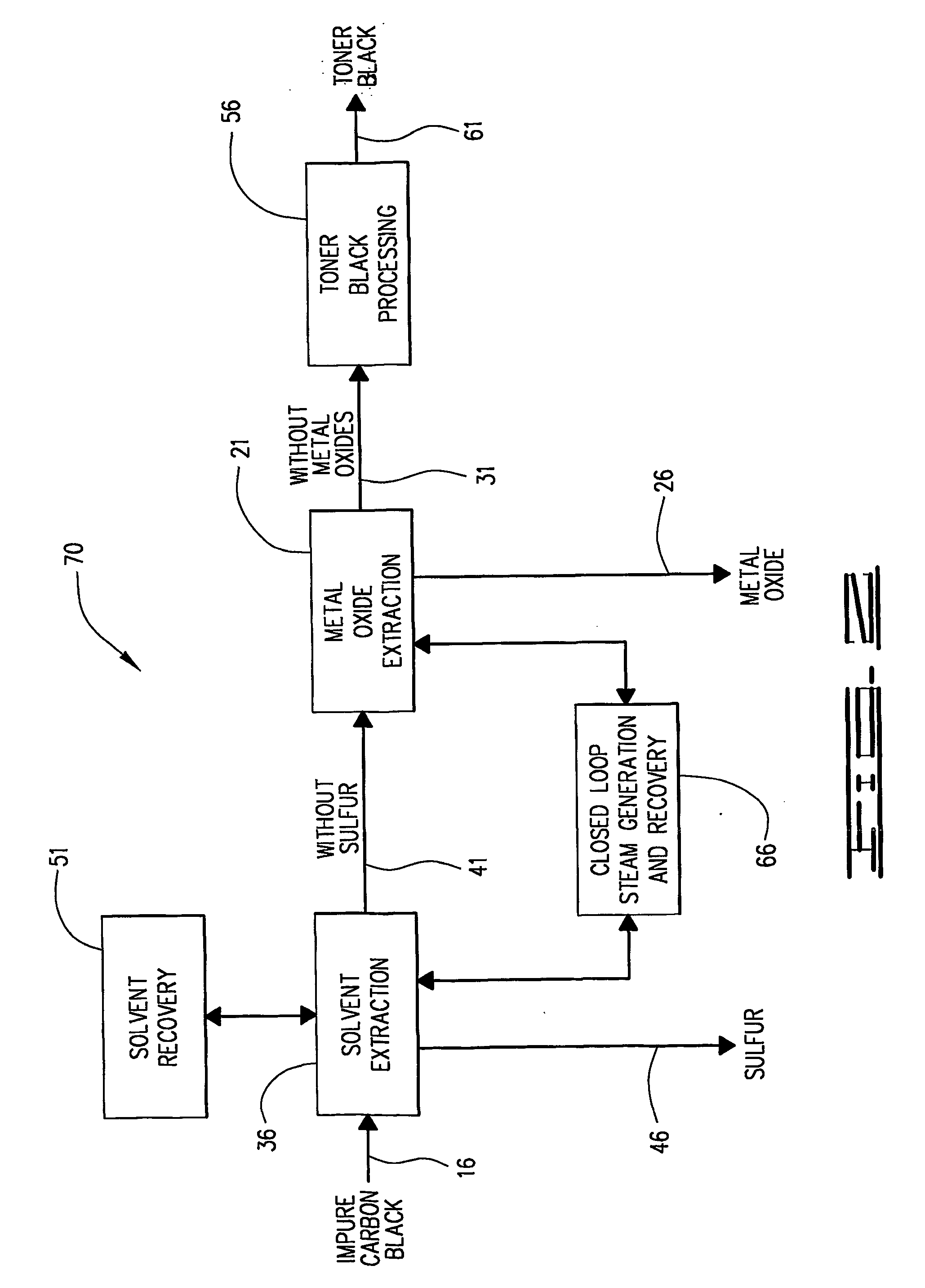 Apparatus and method for recovering carbon black from pyrolysis byproducts
