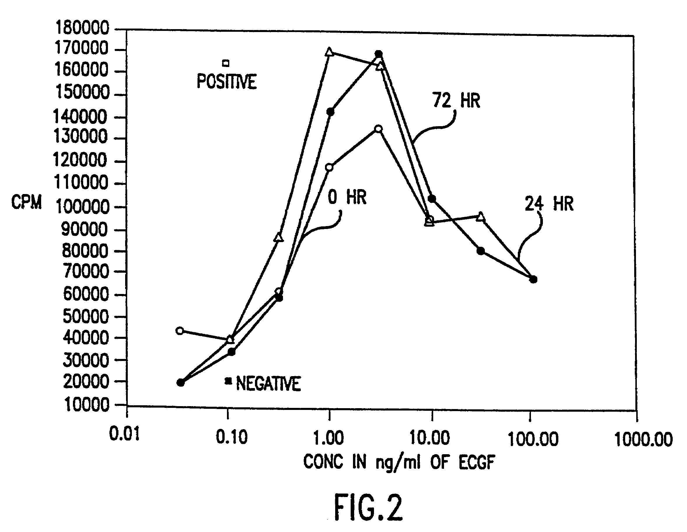 Supplemented and unsupplemented tissue sealants, methods of their production and use