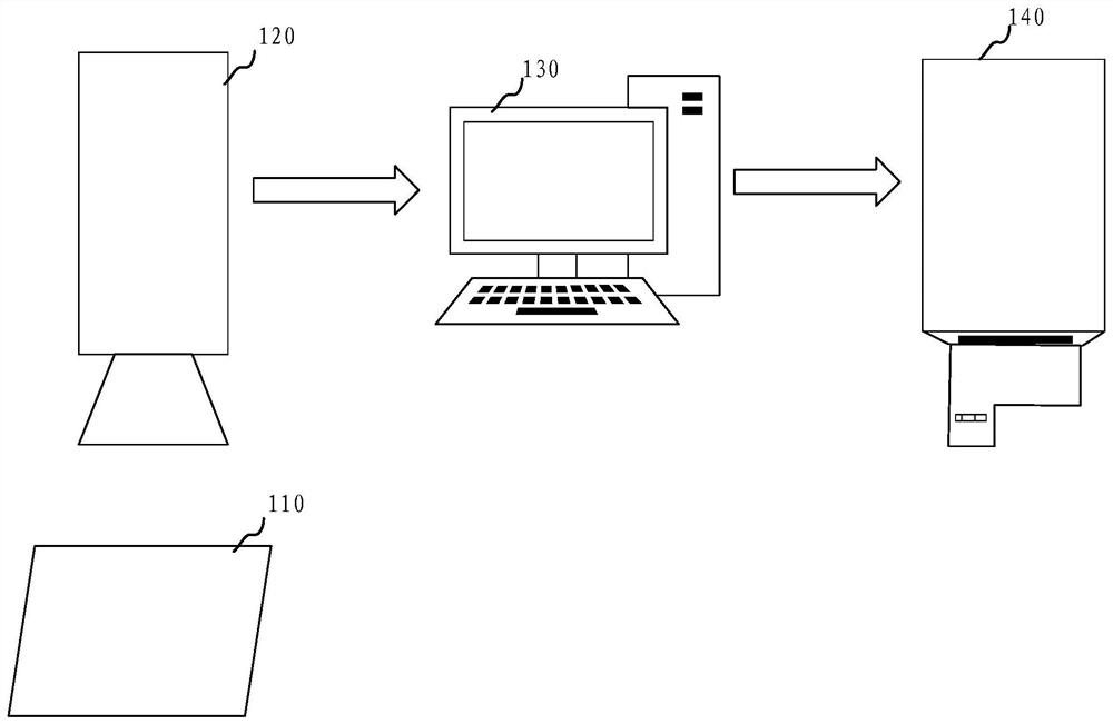 Display screen mura compensation method, device, display screen and computer equipment