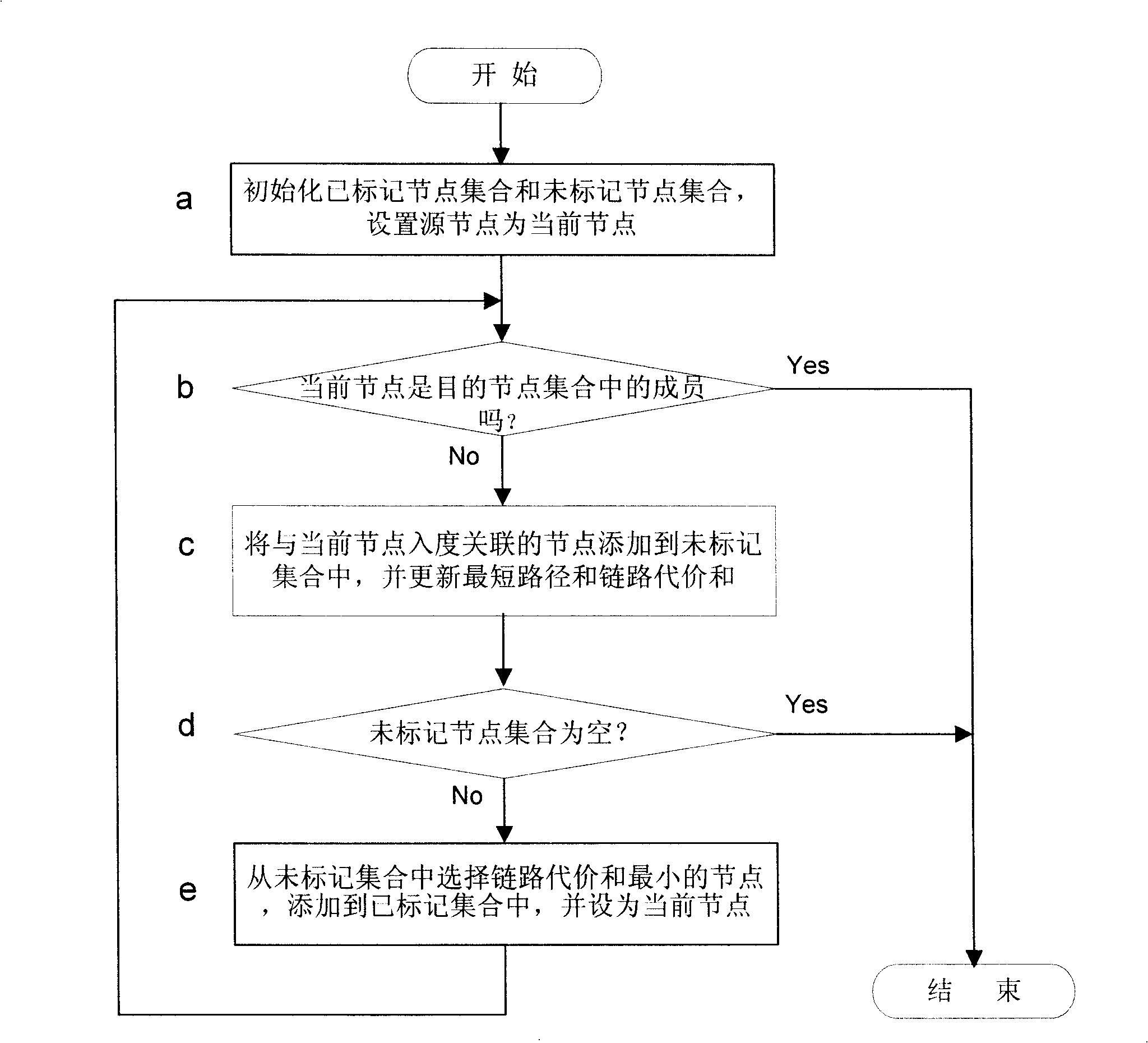 Route selecting method of new adding multicast member