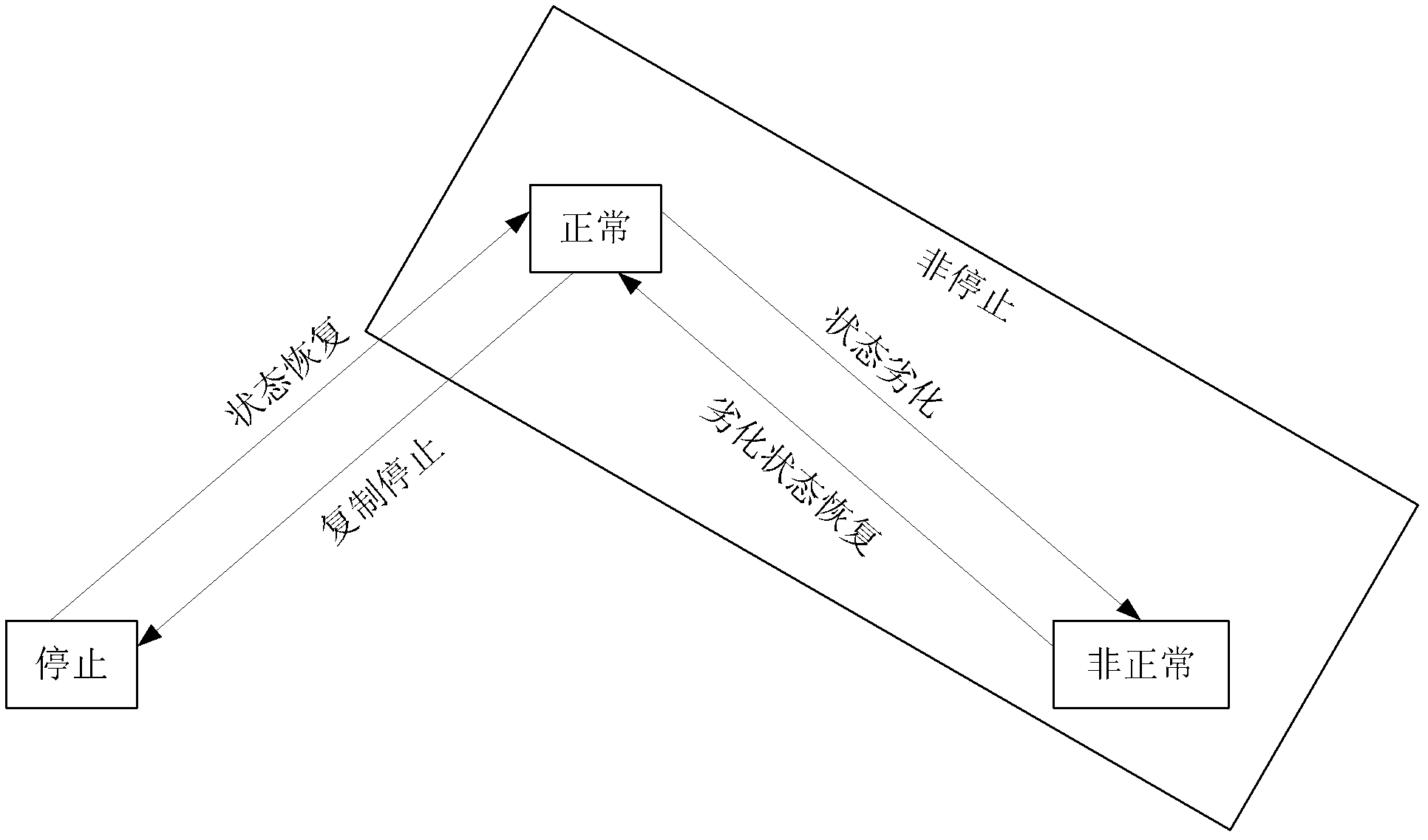 Method and system for monitoring data replication of disaster recovery system and disaster recovery system