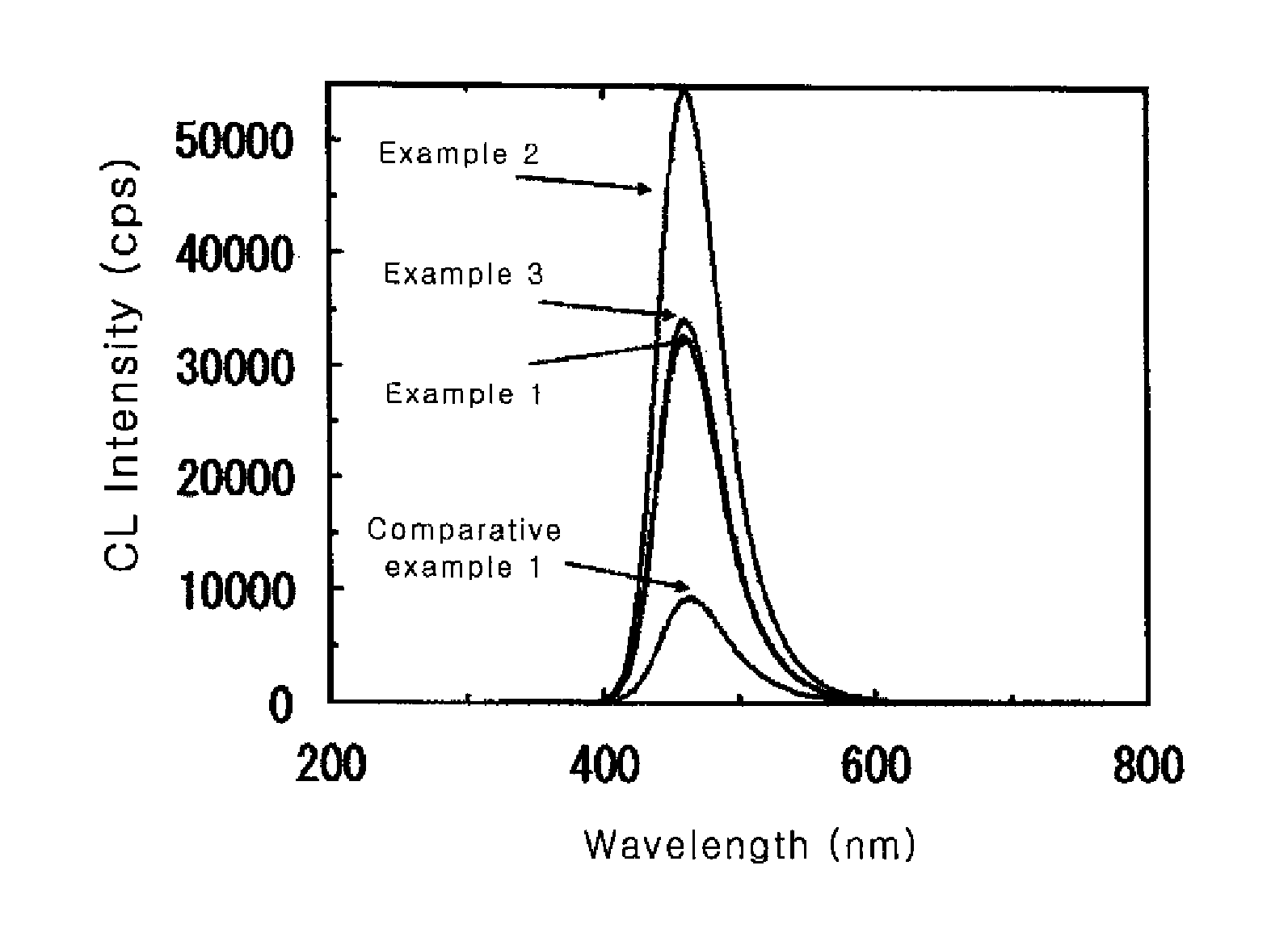 Fluorescent material, process for producing the same, and luminescent device