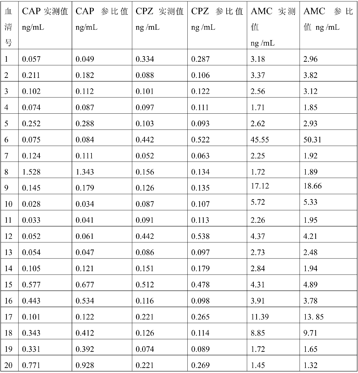 Protein chip used for detecting veterinary drug residues in pork, and preparation method thereof