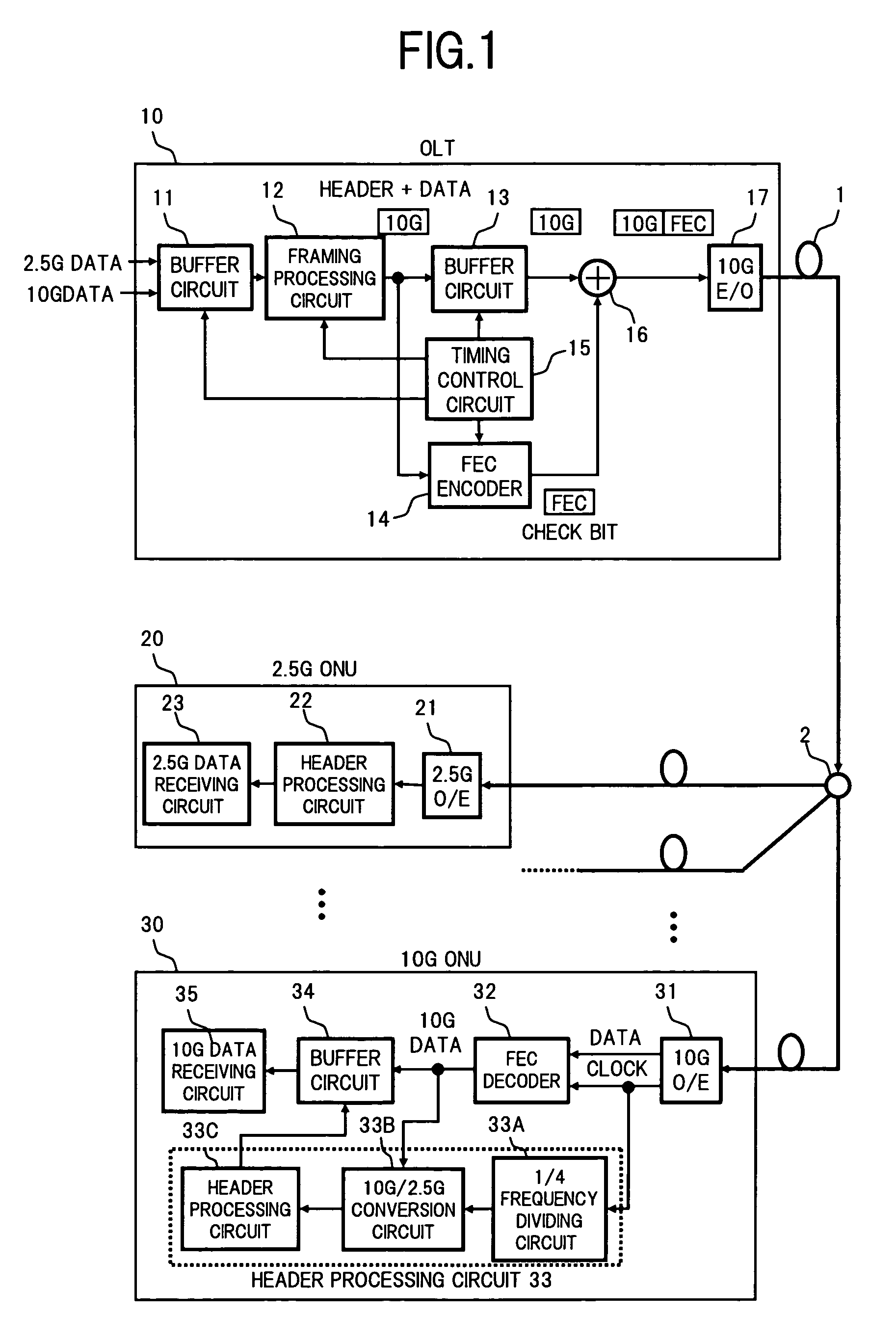 Passive optical network system and method of data transmission in the passive optical network