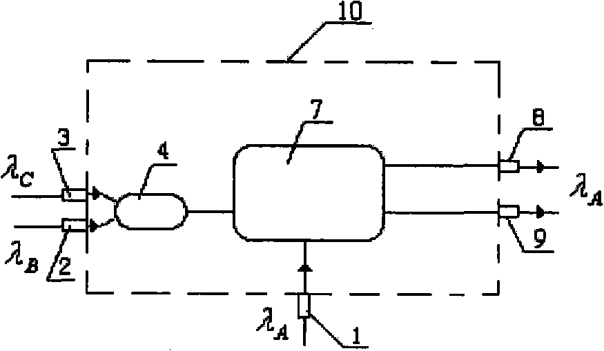 Full-optical logic gate