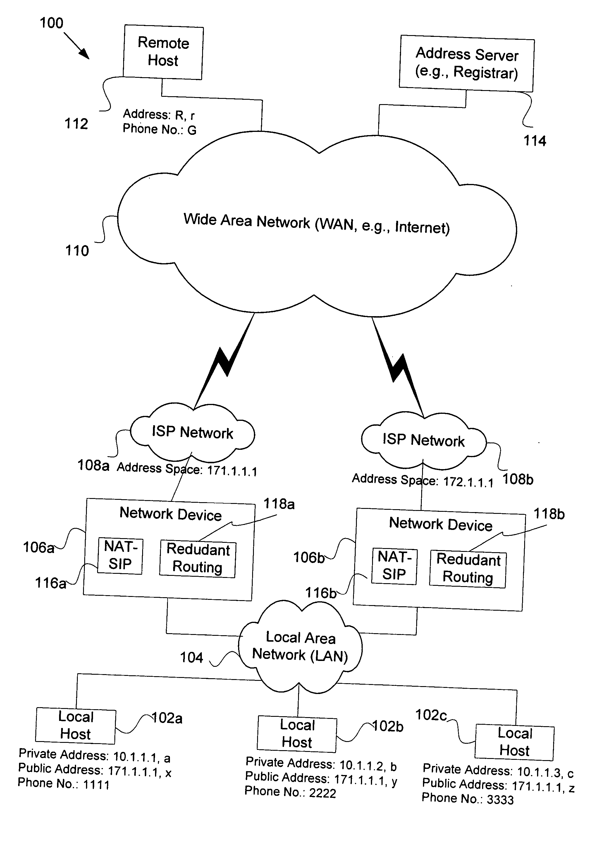 Mechanisms for providing connectivity in NAT redundant/fail-over scenarios in unshared address-space