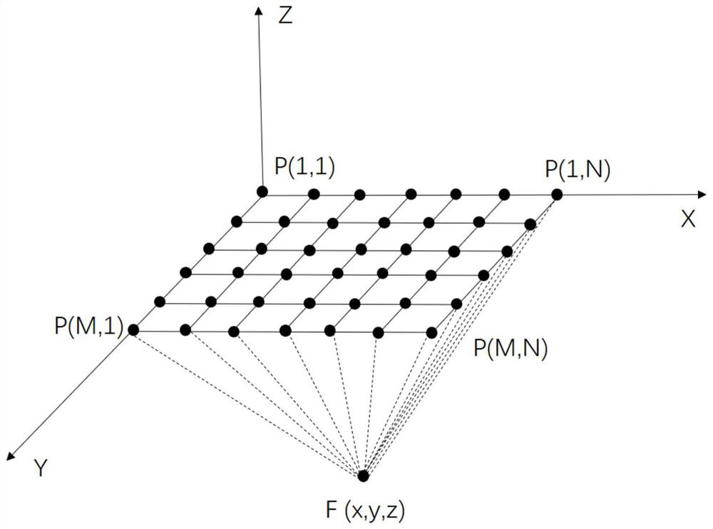 A laser ultrasonic all-focus imaging detection device and method based on high-speed galvanometer cooperation