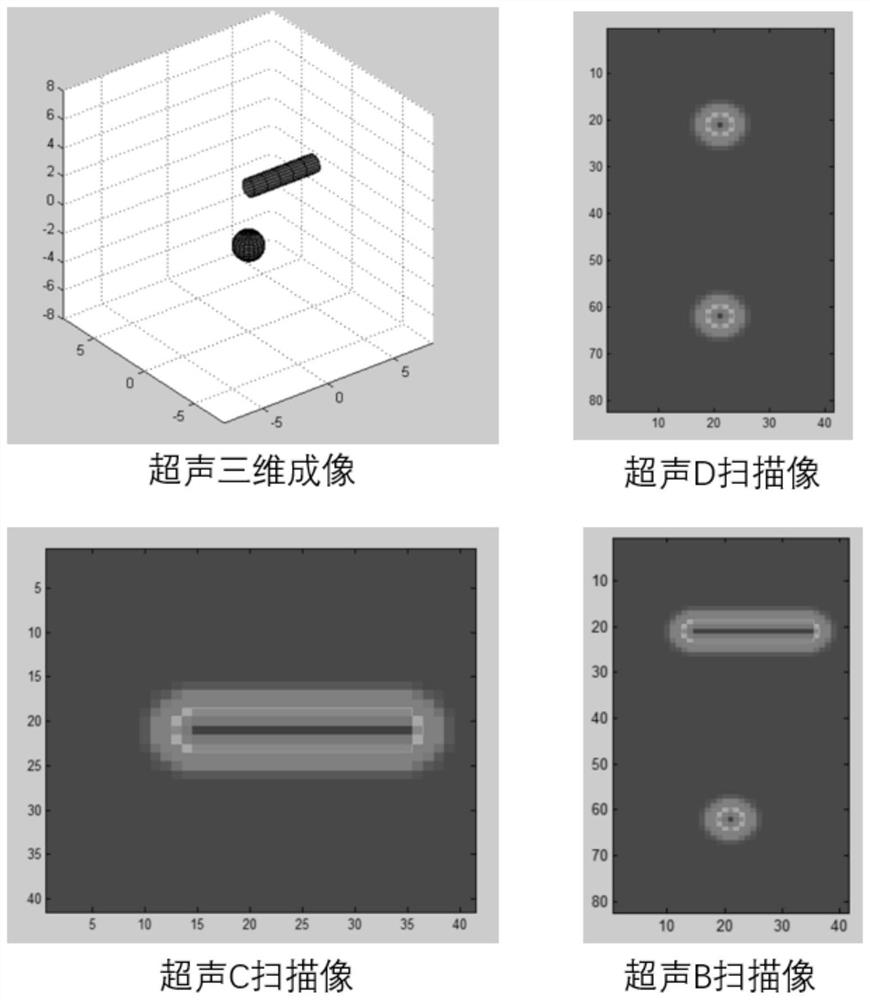 A laser ultrasonic all-focus imaging detection device and method based on high-speed galvanometer cooperation