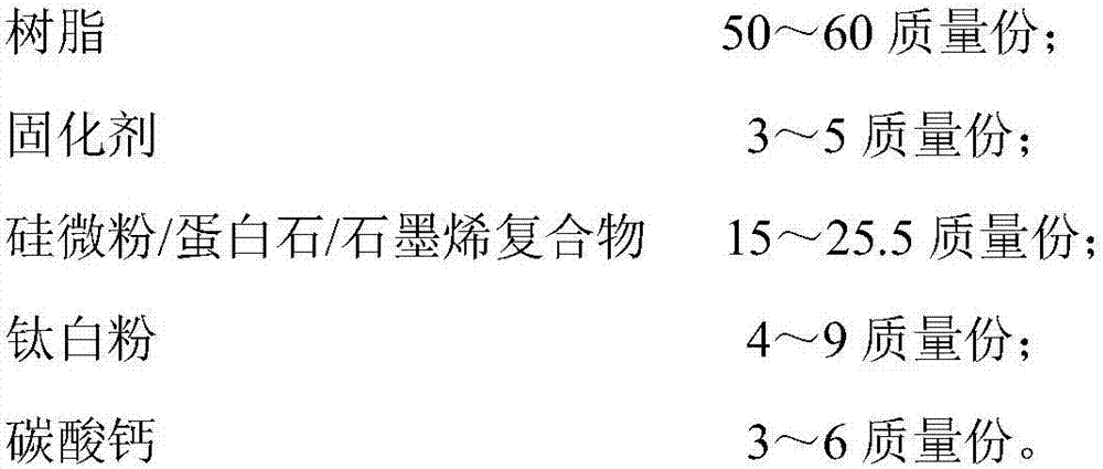 Functional type powdery paint and preparation method thereof