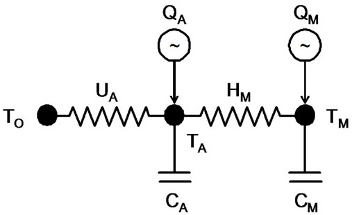 A kind of aggregation control method of air conditioning system