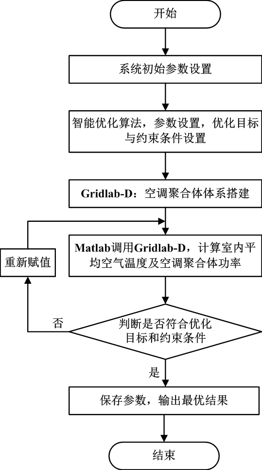 A kind of aggregation control method of air conditioning system