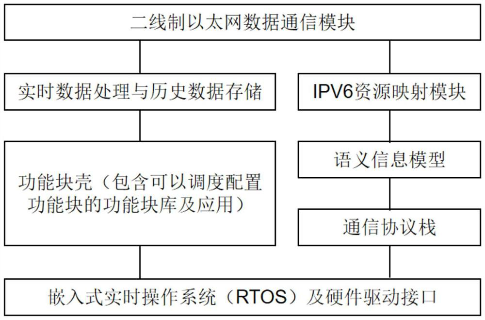 Two-wire system intelligent pressure transmitter using APL technology