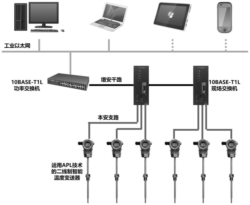 Two-wire system intelligent pressure transmitter using APL technology