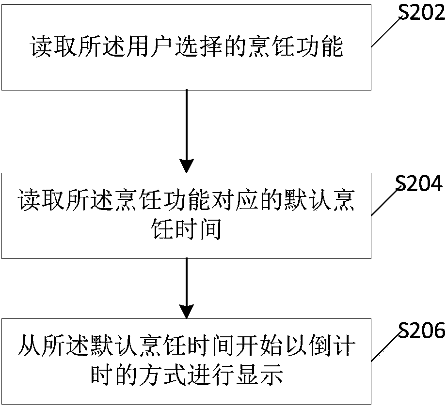 Cooking time reminding method and device used for cooking utensil and cooking utensil