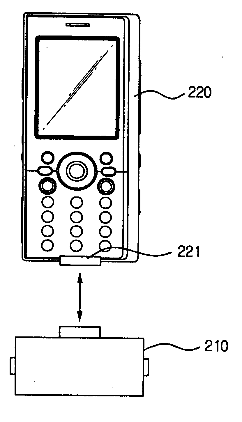 External device for mobile communication terminal and NFC method using the same