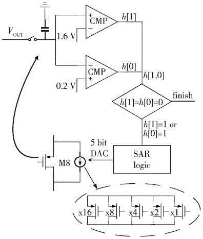 Current feedback amplifier used for electroencephalograph acquisition