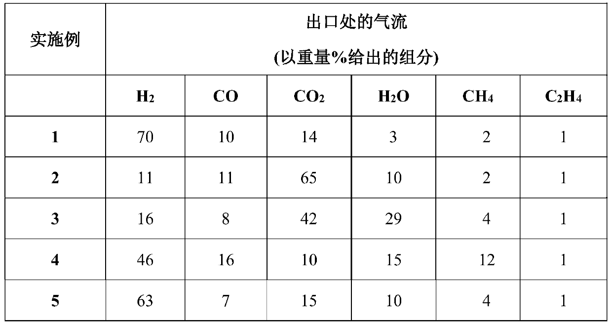 Catalytic composition for co2 conversion