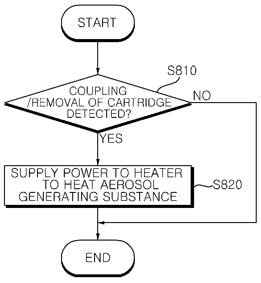 Figure 1.1