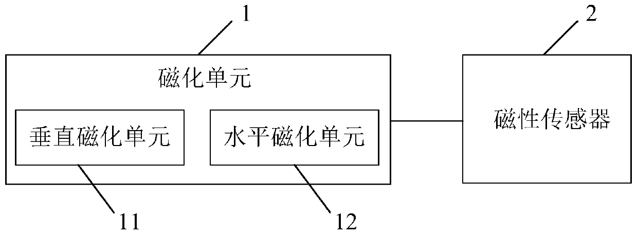 A device and method for detecting anti-counterfeit elements