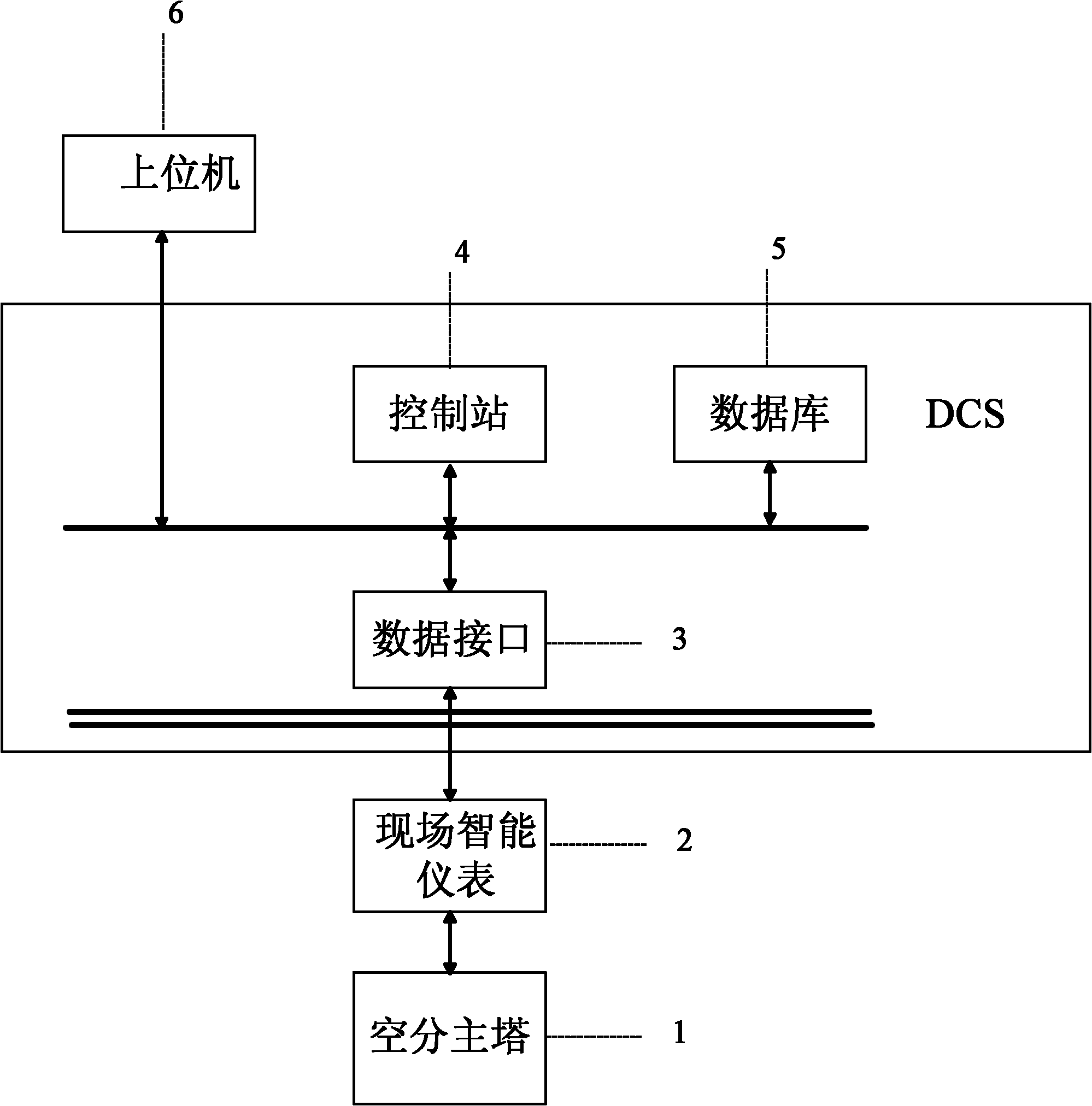 Non-liner control system of space-division king-tower and method