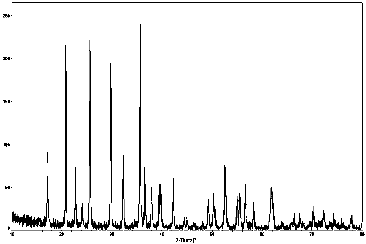 Preparation method of graphene-based LiFePO4/C composite material