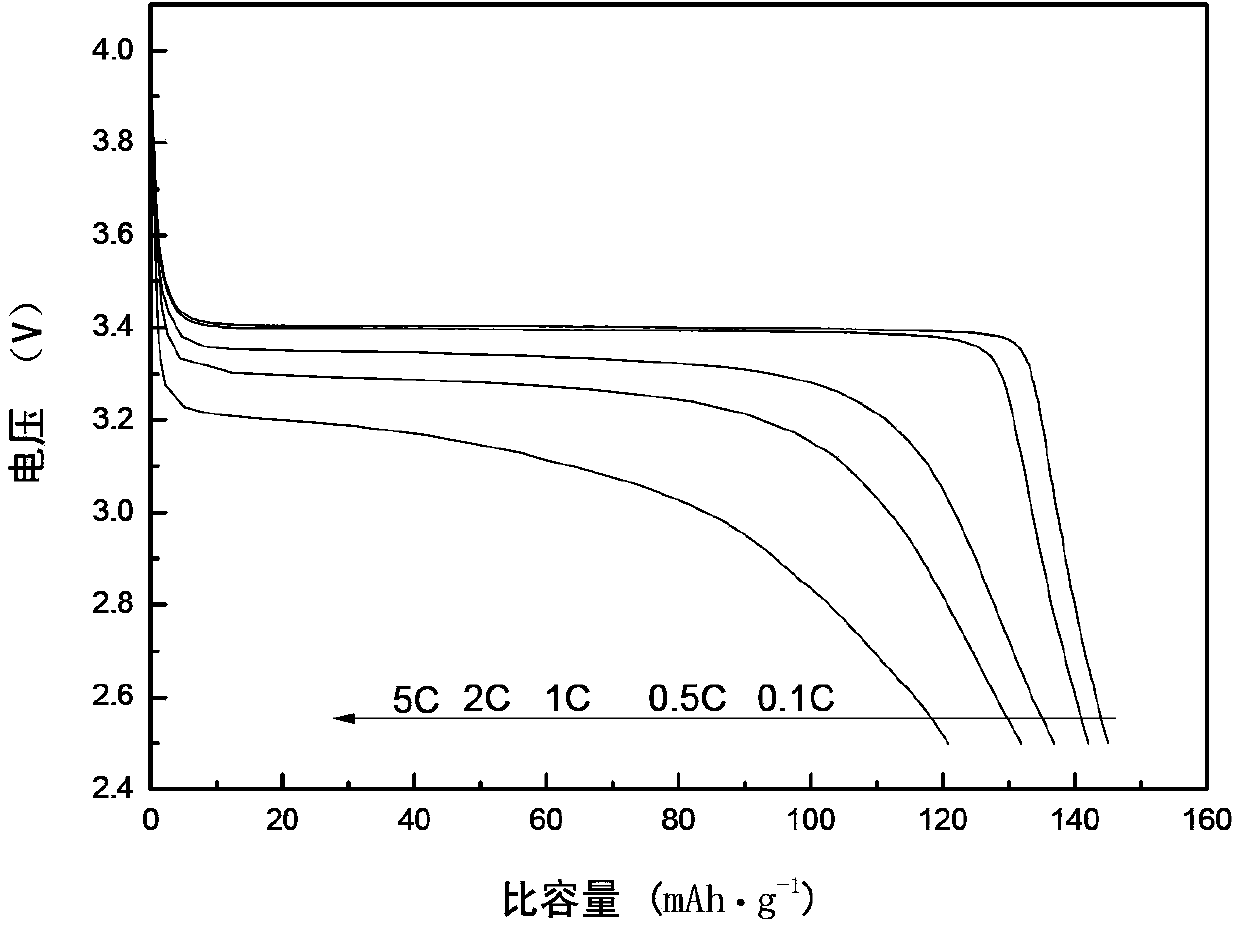 Preparation method of graphene-based LiFePO4/C composite material