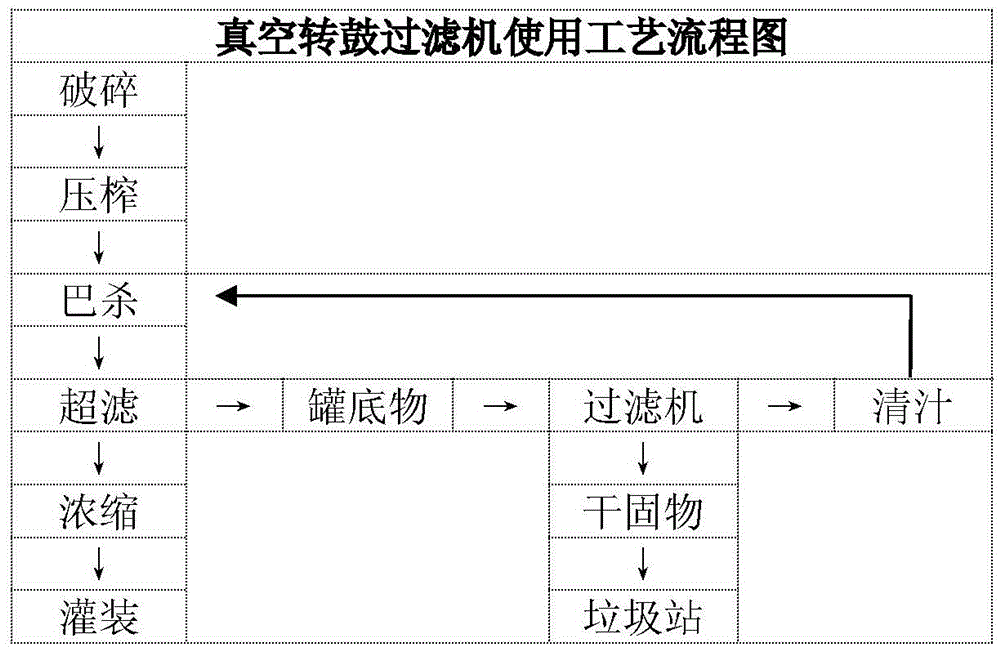 A special vacuum drum filter for treating ultrafiltration tank bottoms and a treatment method for ultrafiltration tank bottoms