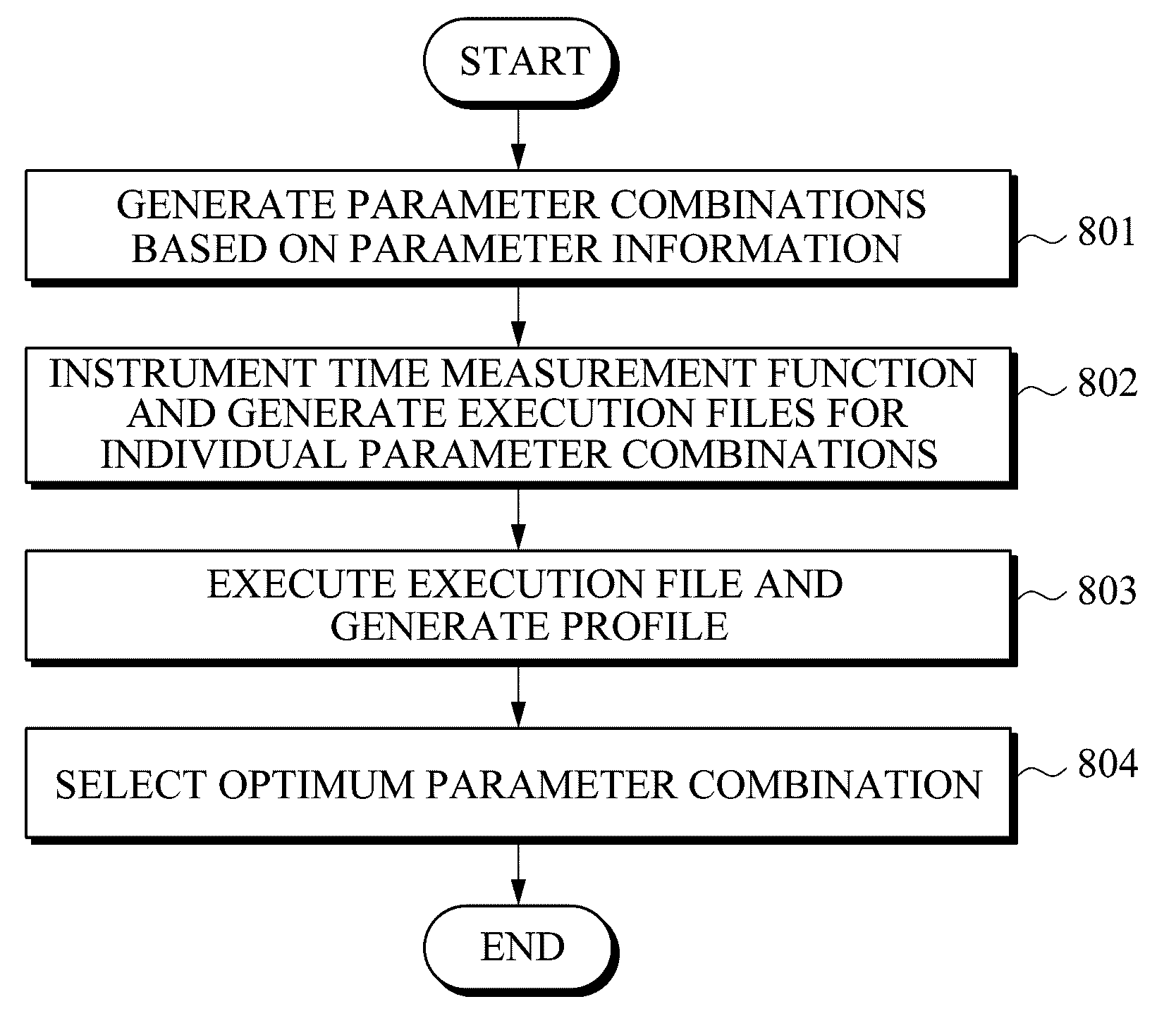 Apparatus and method for controlling parallel programming