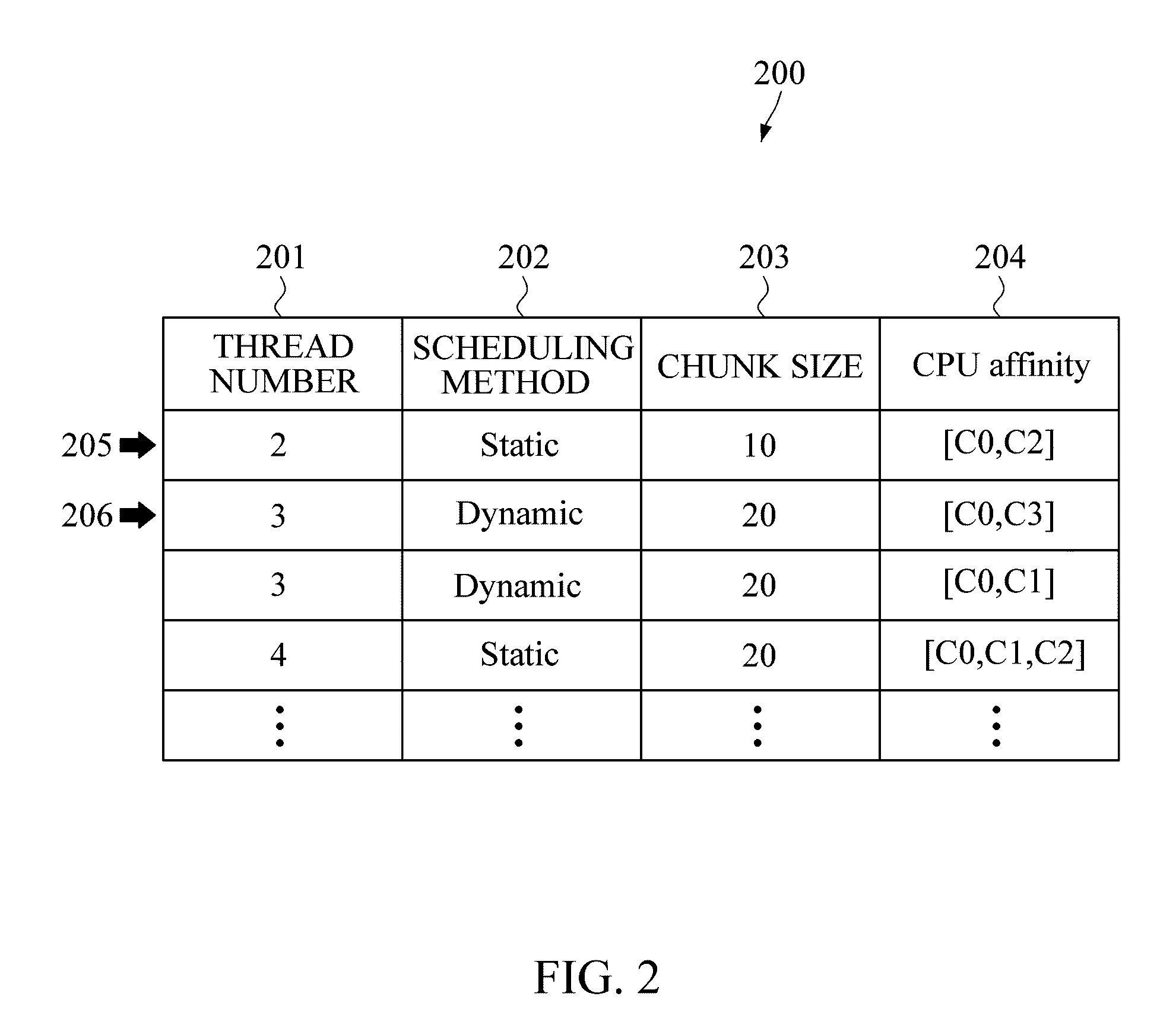 Apparatus and method for controlling parallel programming