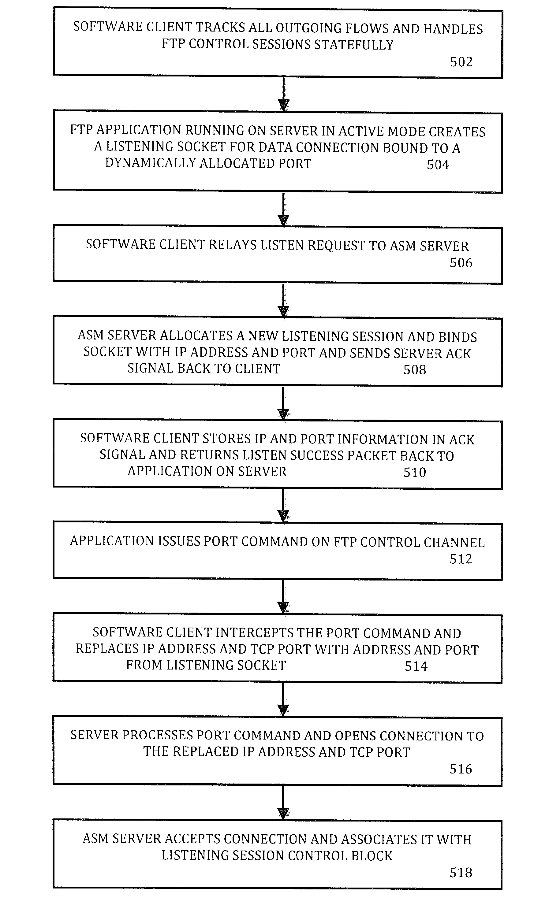 Method and system for client assisted stateful handling of packets in a communications network
