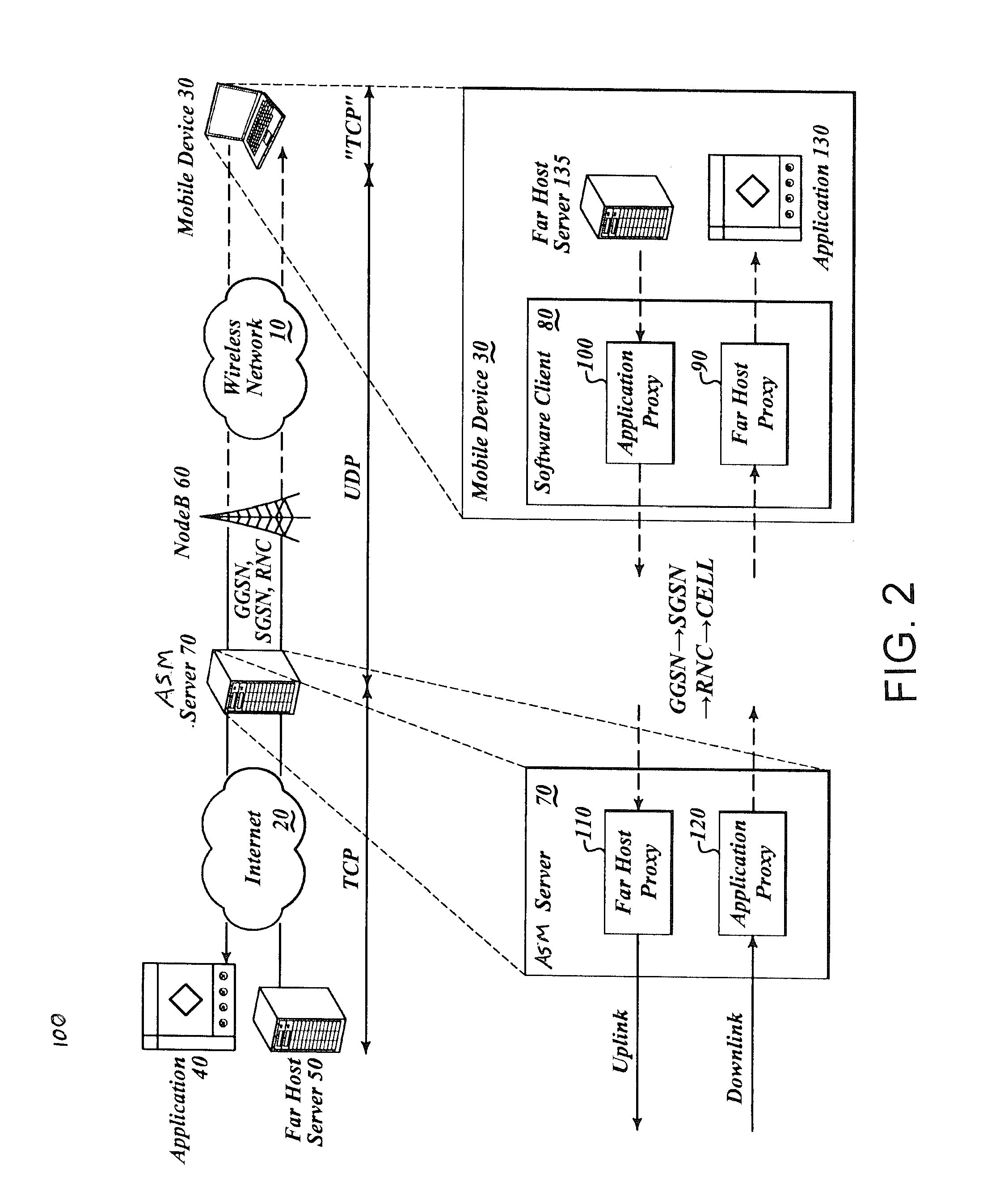 Method and system for client assisted stateful handling of packets in a communications network