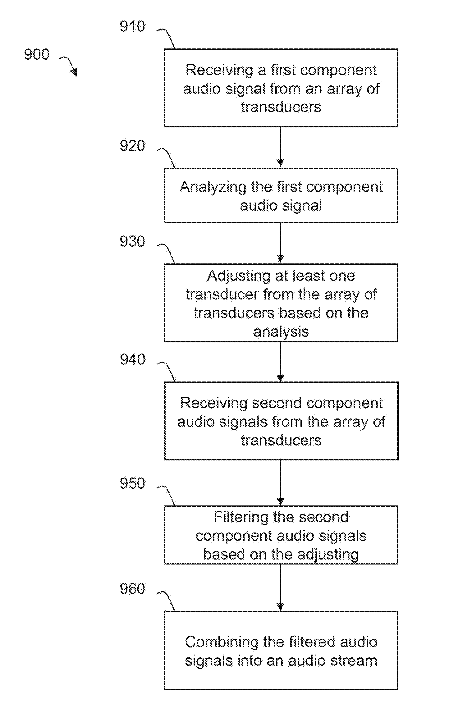 Audio systems and methods employing an array of transducers optimized for particular sound frequencies