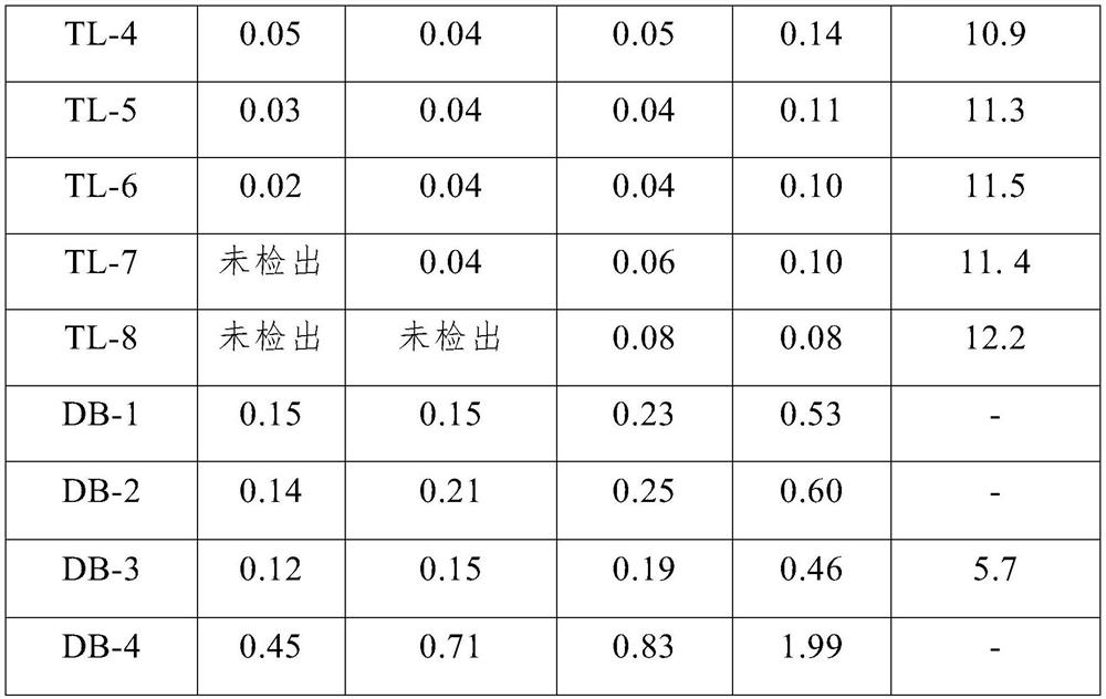 Large-airspeed high-activity heavy naphtha desulfurizer and preparation method thereof