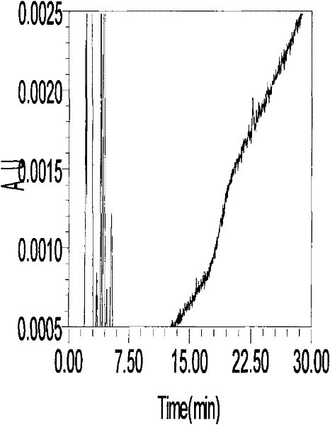 Application and preparation of bitter orange extract meranzin hydrate for preparing enterocinetic kinetic medicaments