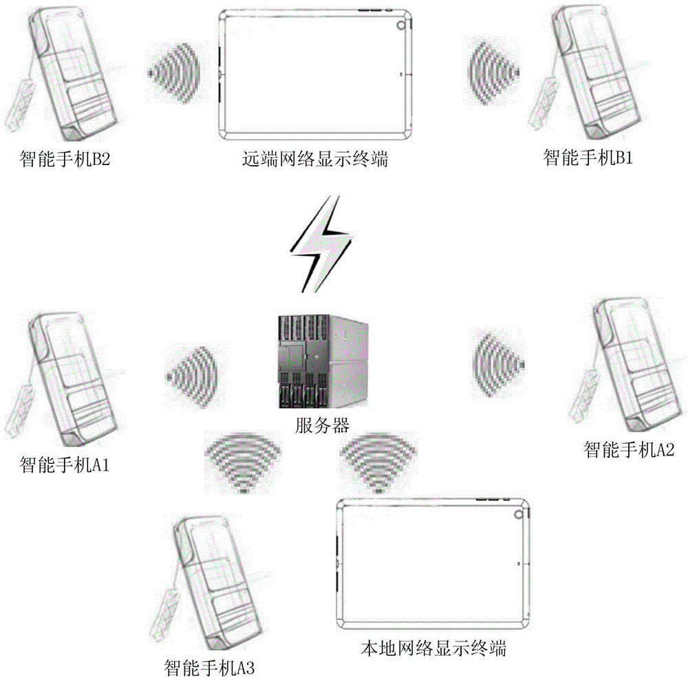 A smart phone-based attitude recognition and remote training method and system